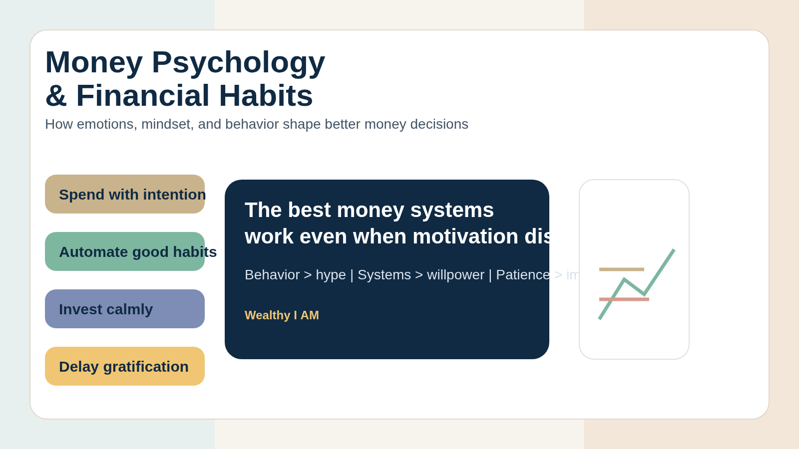 Money Psychology & Financial Habits Featured Image Custom featured image for the Money Psychology & Financial Habits guide showing emotions, habits, investing behavior, delayed gratification, and long-term wealth